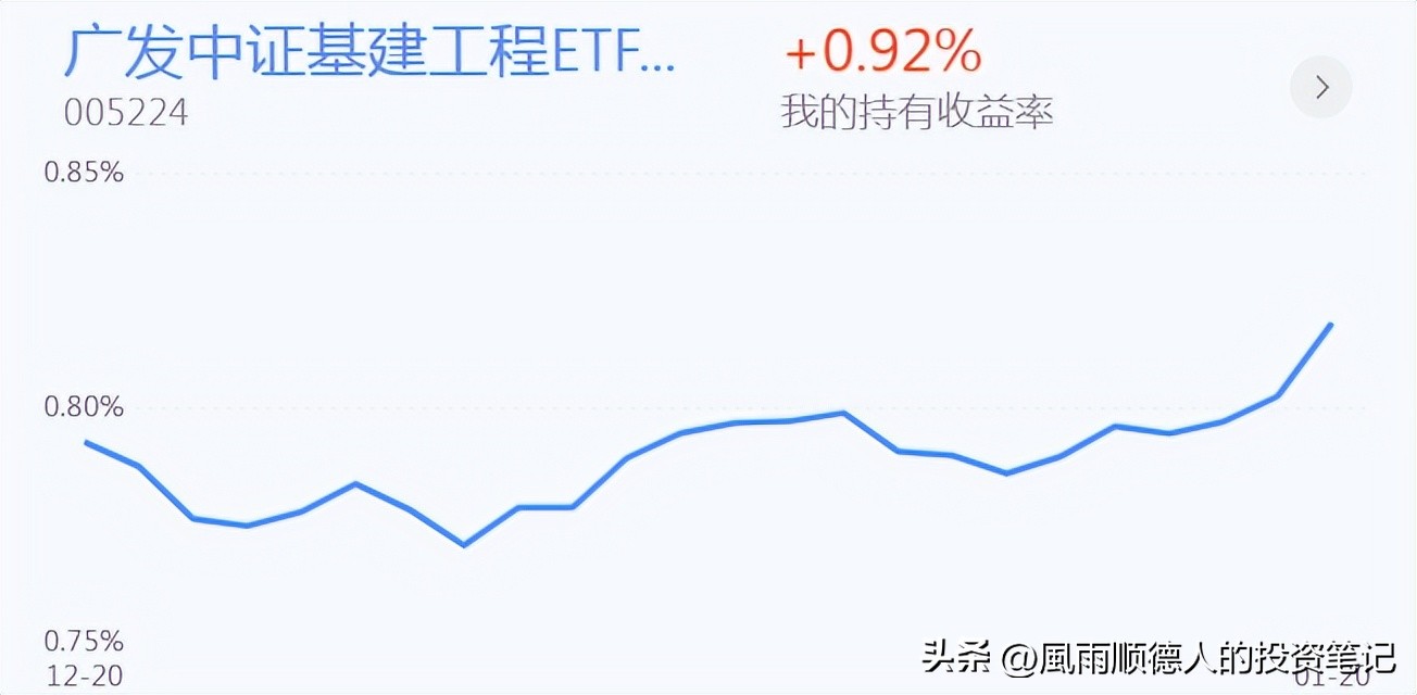 恒生指数操作建议走势分析,恒生科技大涨可以入场布局了吗