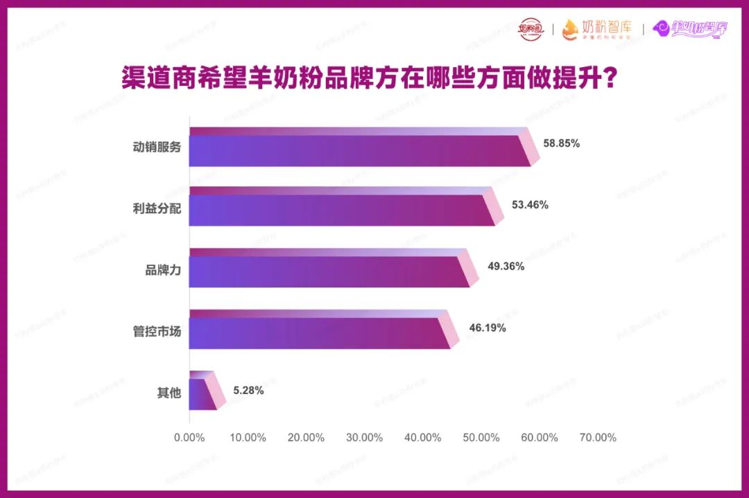 我国羊奶粉行业市场规模及前景,2023年中国羊奶粉消费者调研报告