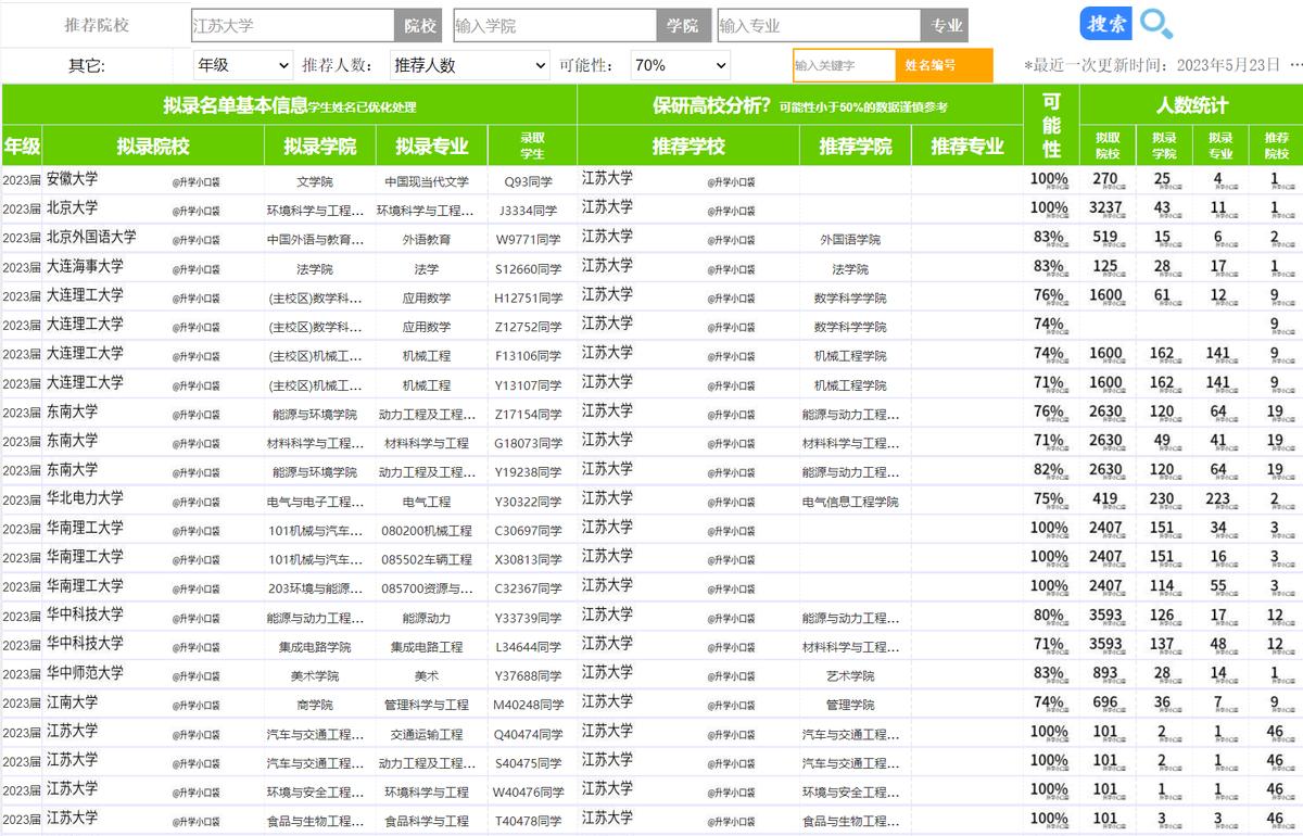 江苏大学为什么排名比扬州大学高,扬州大学排名江苏省最新排名