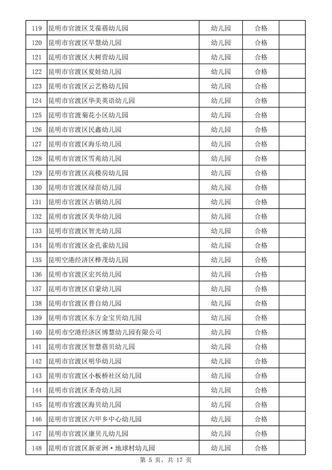 昆明市线下培训课程,云南非学科类校外培训最新政策