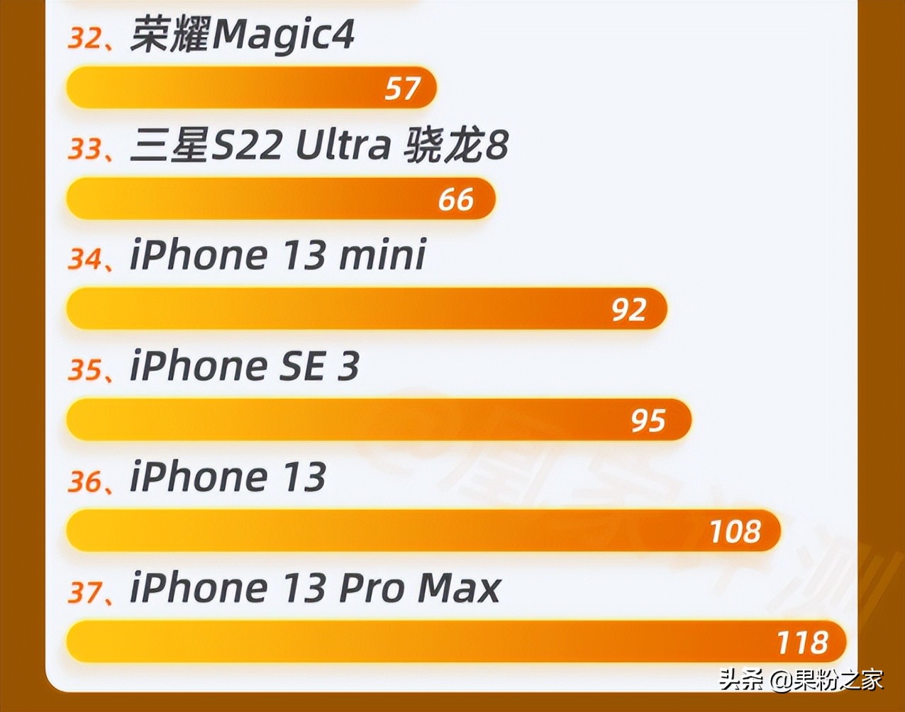 苹果和安卓手机同电池续航对比,苹果续航和安卓续航对比