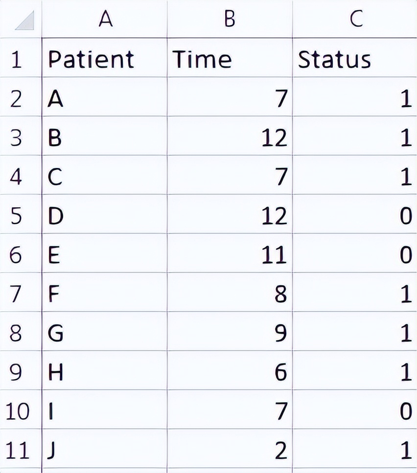 生物统计学t分布,生物统计学发展史三个阶段
