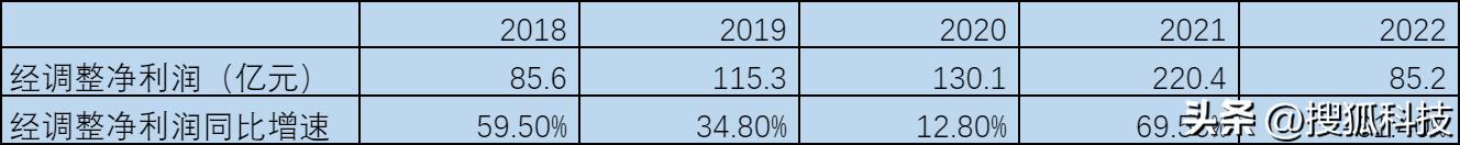小米营收突破千亿,小米营收破6000亿
