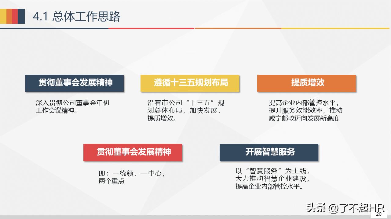 经营分析ppt模板免费,财务经营分析ppt模板