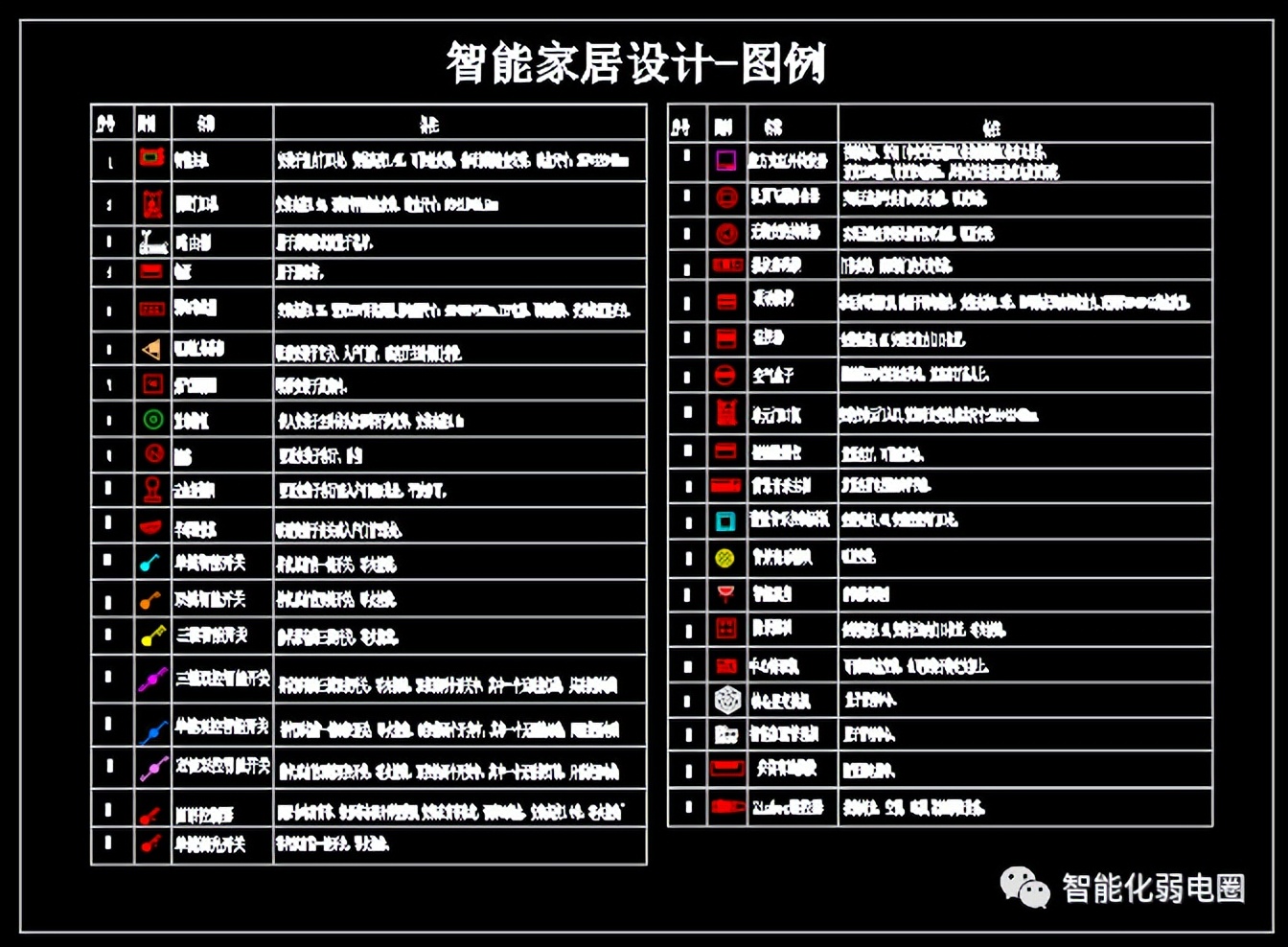 弱电系统线路图怎么看,弱电线路知识图解