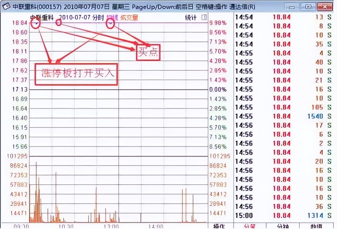 善猎者必善：分时盘中抓涨停的案例分析（收藏），看懂如梦初醒