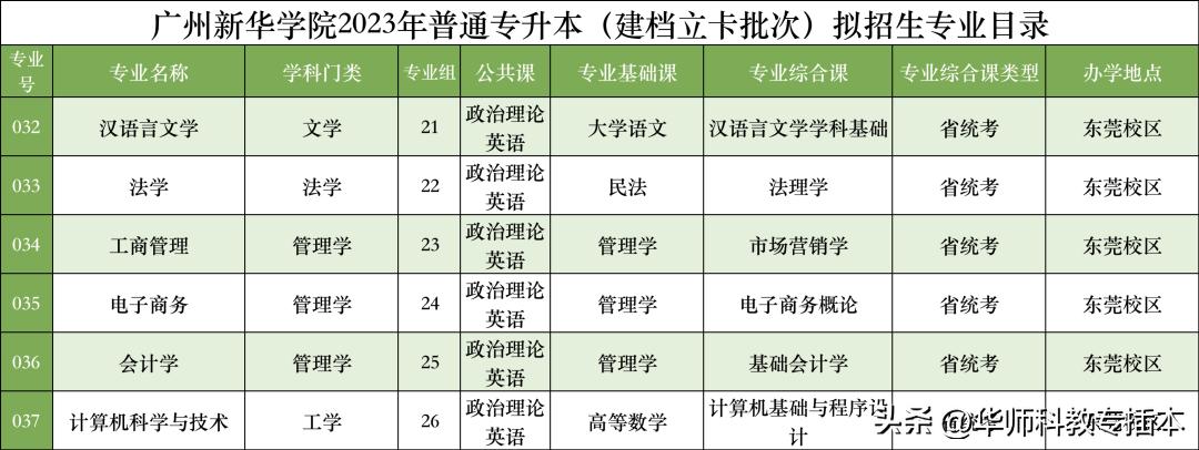 广东室内设计专插本可转什么专业,专插本跨专业什么专业好广东