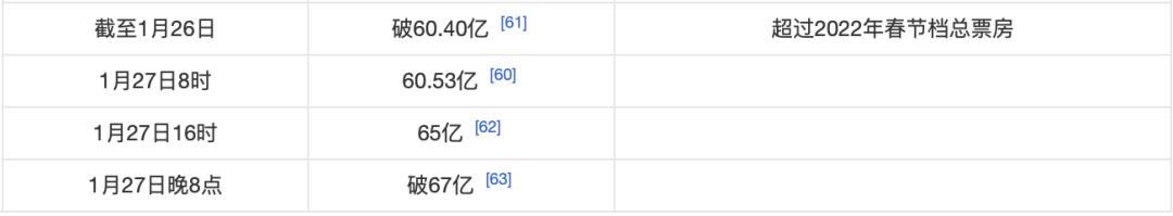 暑期76部电影定档谁将成最大黑马,今年都有哪些电影撤档