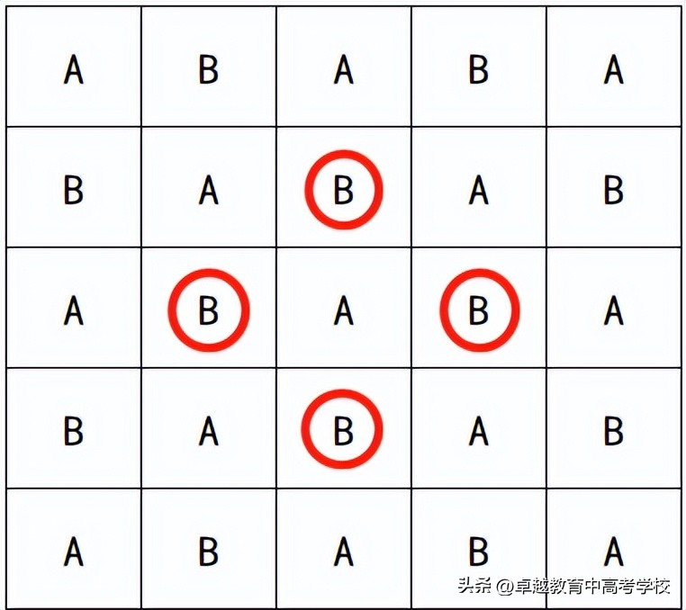 广东高考ab卷还有吗,广东省高考是统一卷吗