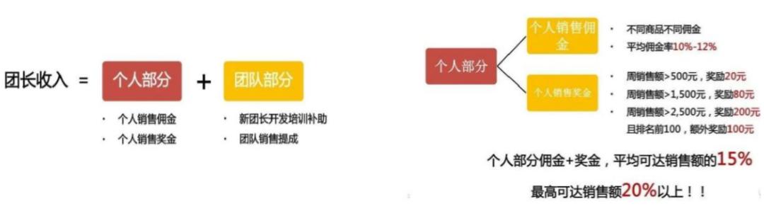 美团优选的传奇今生,美团优选的风口