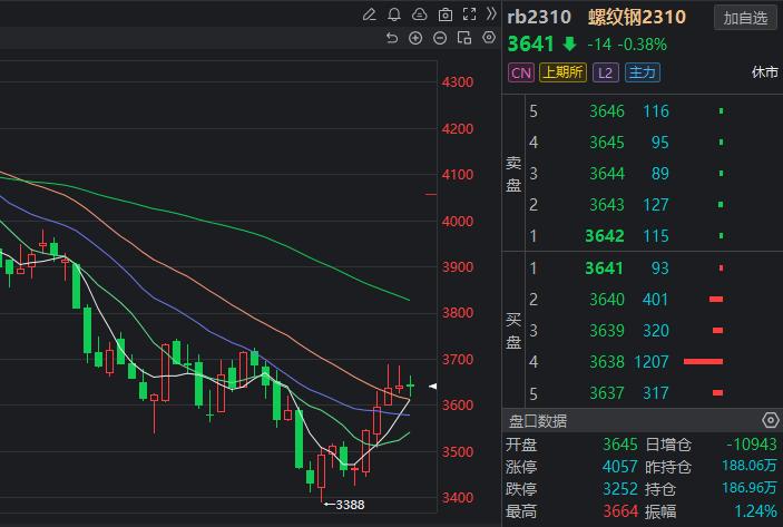 2021期货保证金一览表,期货公司保证金排名一览表