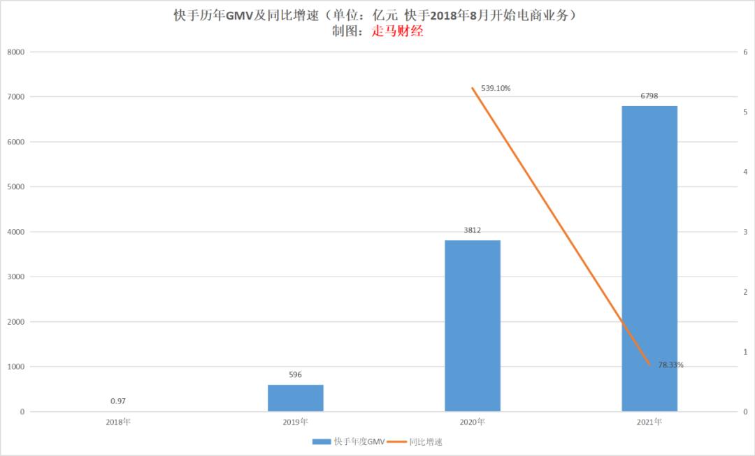 快手的数据分析与发展趋势,快手业绩前瞻