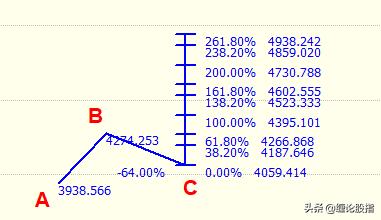波浪尺指标公式源码,股票波浪尺画法和使用方法