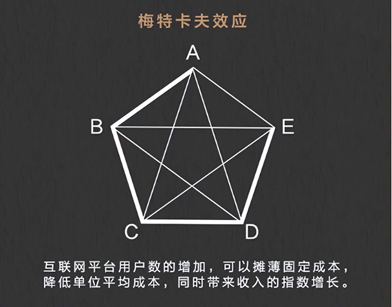 企业数字化转型的实时进阶,决策者的系统思考