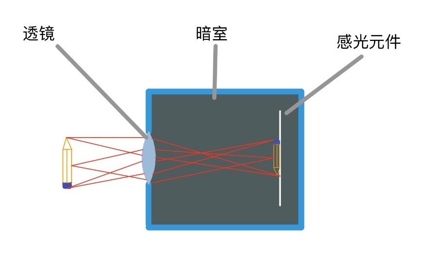胶片时代怎么修图,胶卷时代怎么p图
