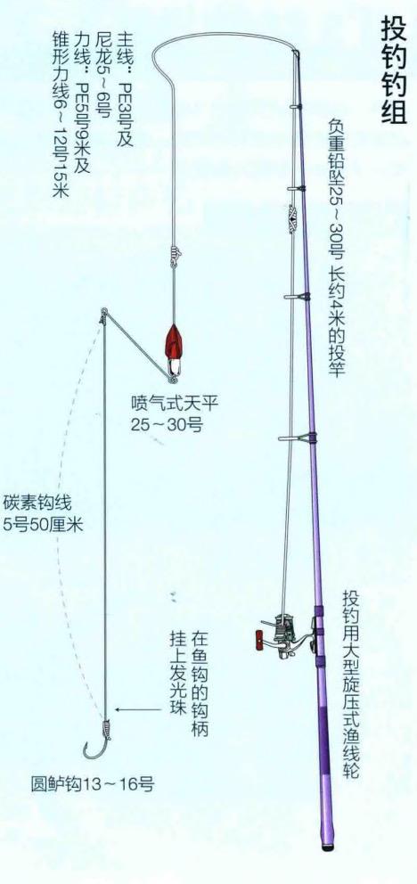 黄尾鱼的最佳钓法和调漂方法,黄鱼钓组操作手法