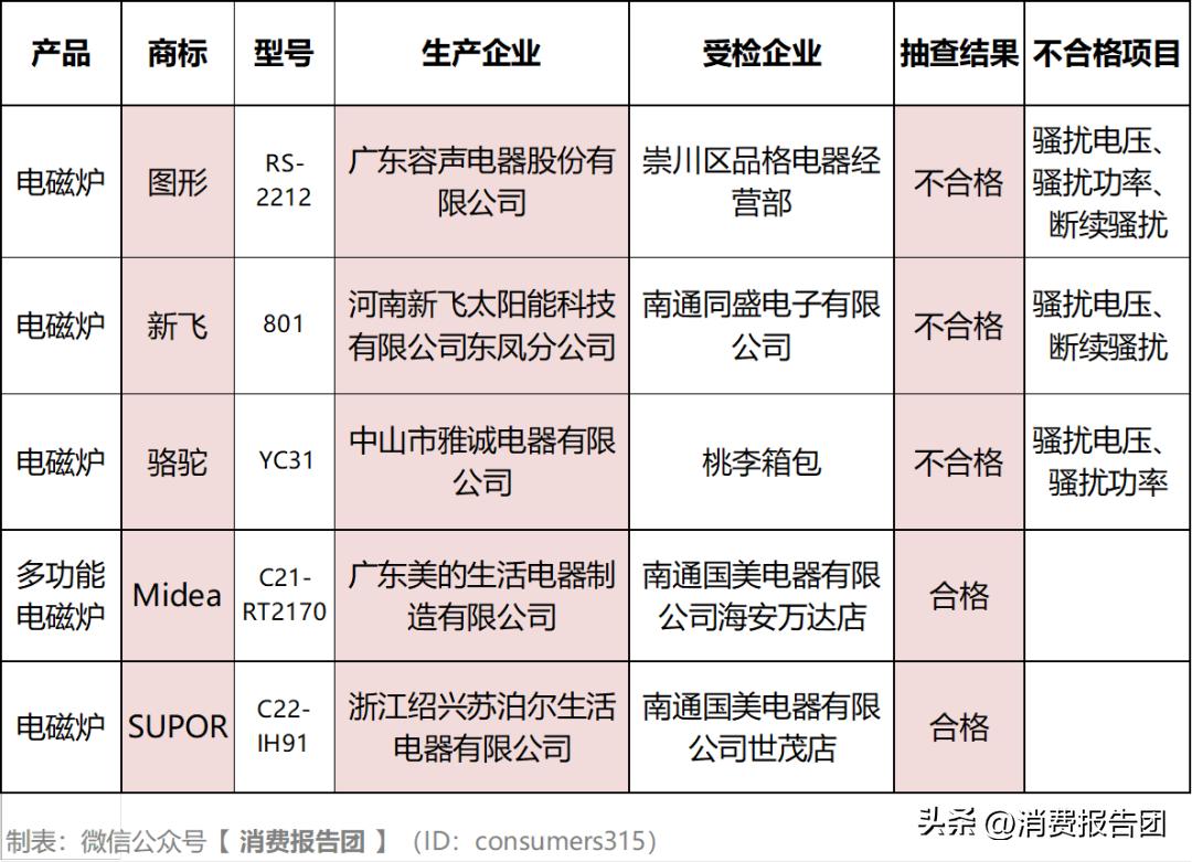 美的电磁炉e0109质量怎样,电磁炉质量抽检合格品牌