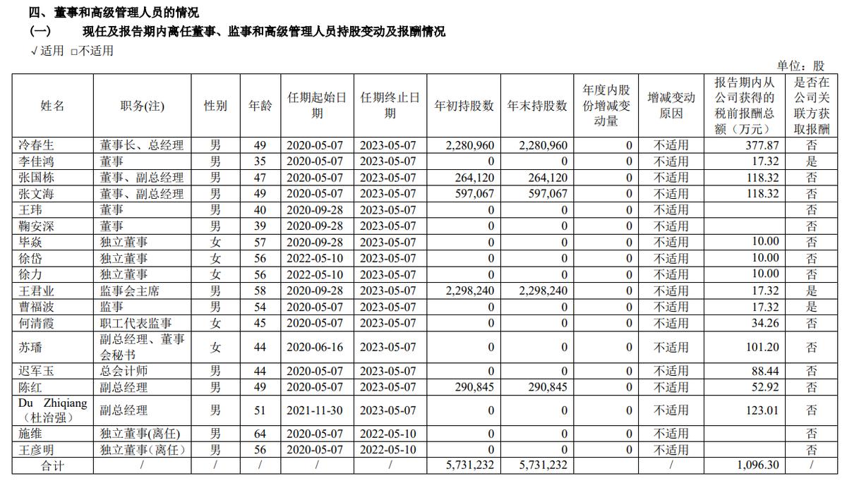 个股分析,通化东宝股票分析视频