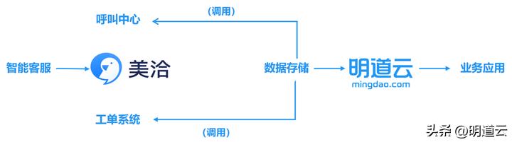 明道云软件如何使用,明道云服装管理