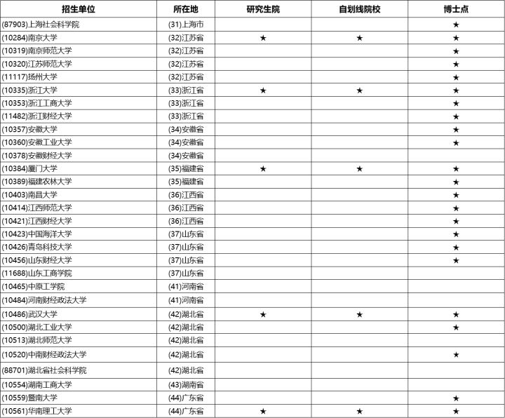 区域经济学考研专业,区域经济学专业解析