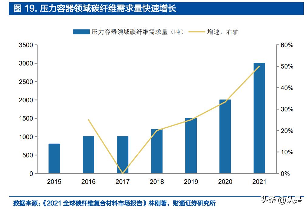 中复神鹰碳纤维属于高端吗,中复神鹰碳纤维改造