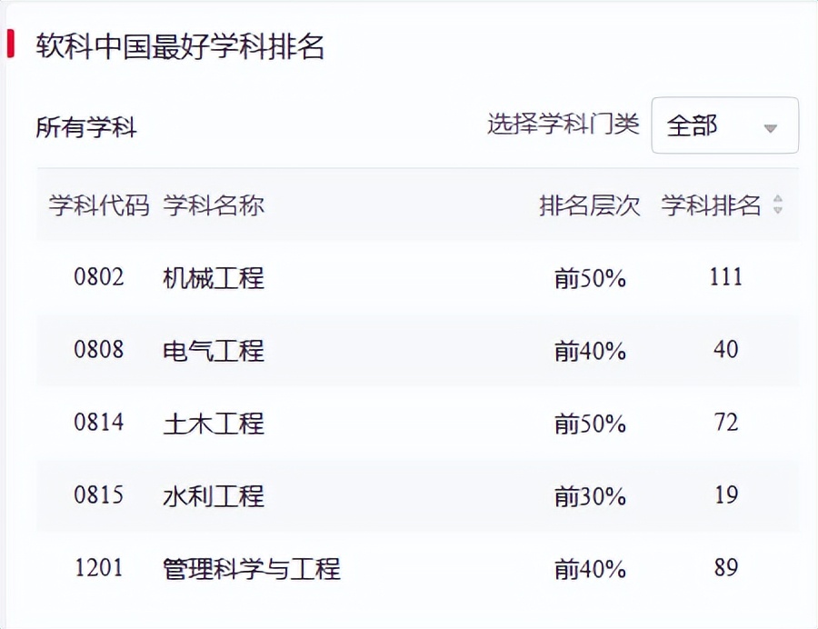 重庆三峡学院获奖,三峡大学排名大幅上升