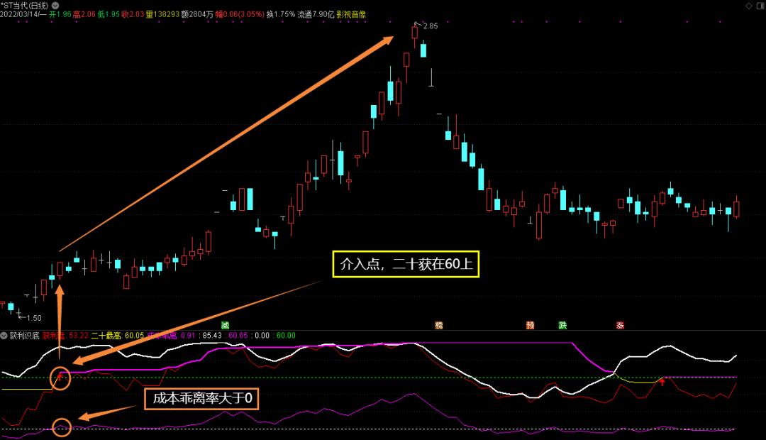 指标公式选股之短线出击,指标选股100万赚1个亿
