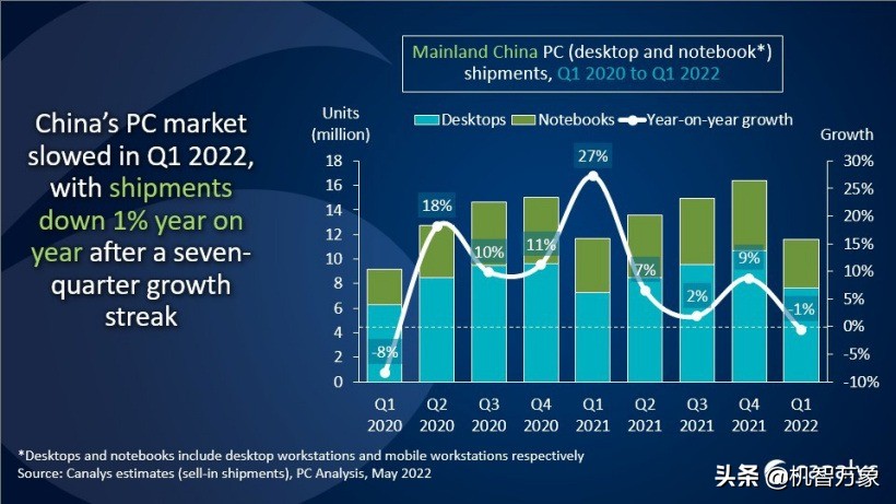 联想q1出货量多少,联想q1