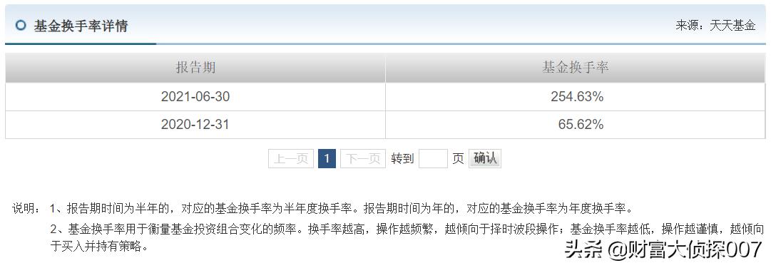 基金不景气,基金公司回应业绩不佳
