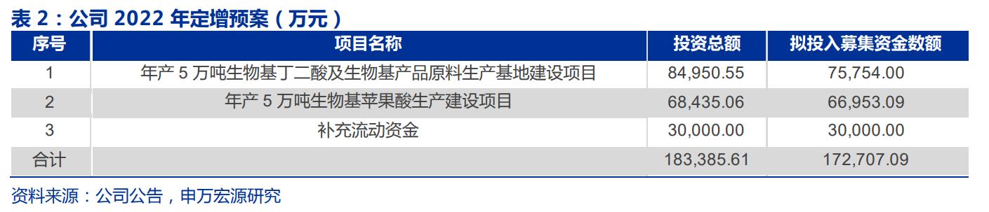 生物医药华恒生物,华恒生物都做什么