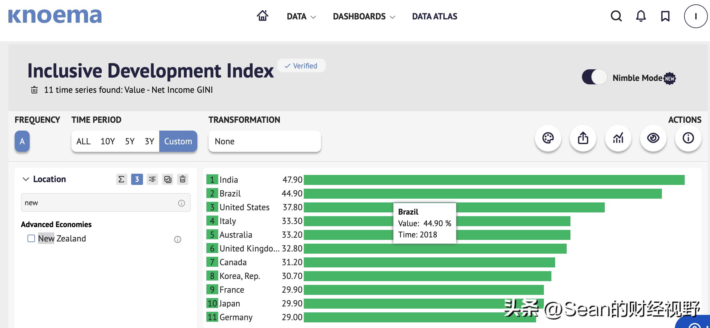 经济学中,什么能比人均GDP更能反映出贫富差距呢?