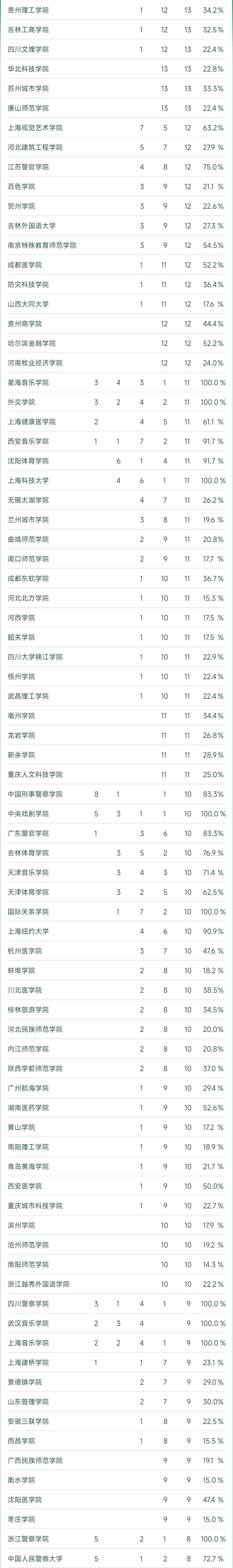 2023杞涓栫晫澶у鎺掑悕,杞2023澶у鎺掑悕