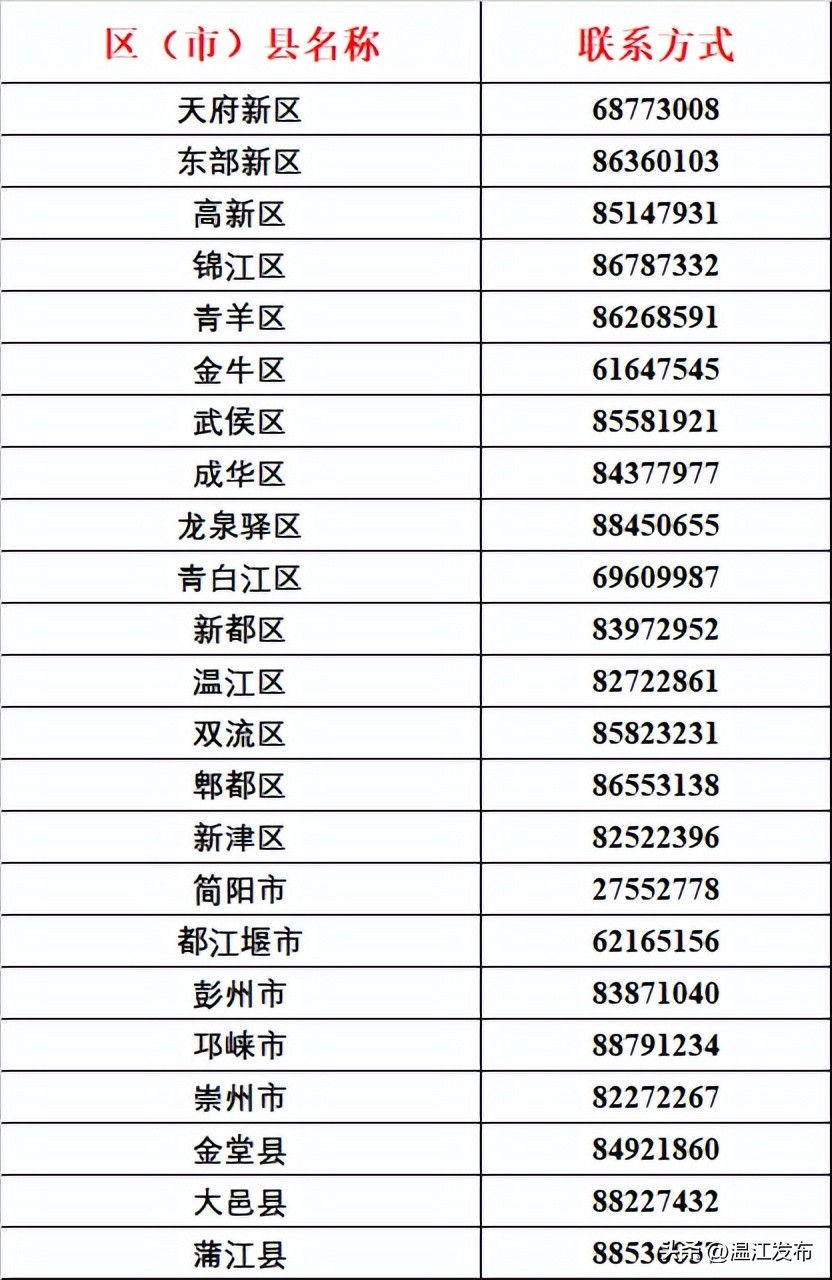 温江大学生创业园入驻条件,温江自主创业项目
