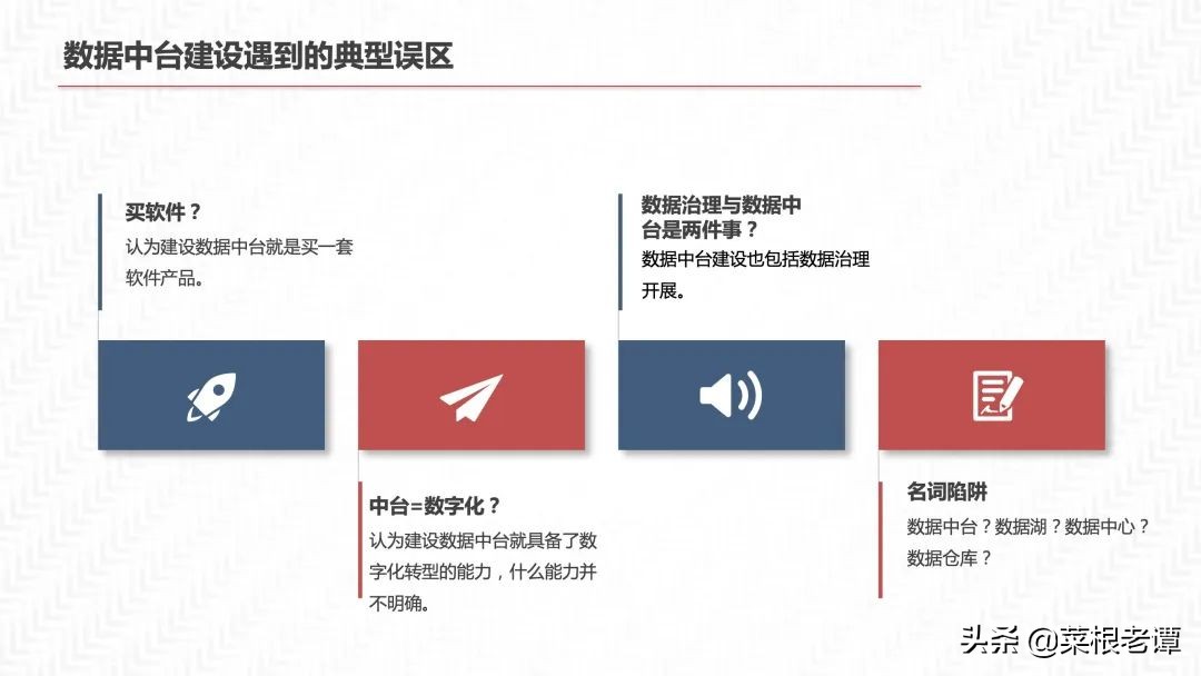 PPT|数据中台三位一体解决方案（54P）​