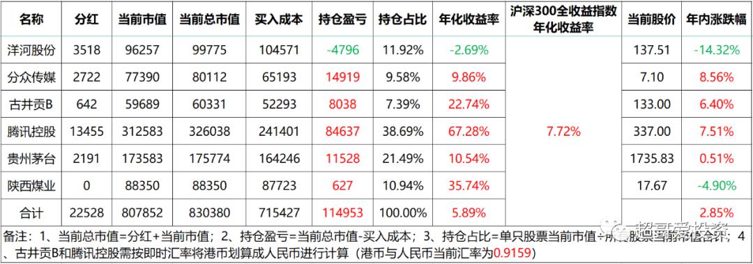 超哥股票最新视频,超哥股票点评