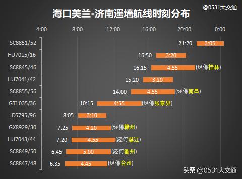 2023至2024冬春航季机场航班计划,2023冬春航季周航班量