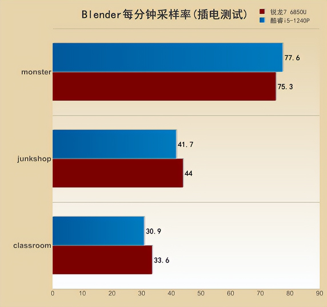 thinkpad12代酷睿,thinkpadx13锐龙版21款测评
