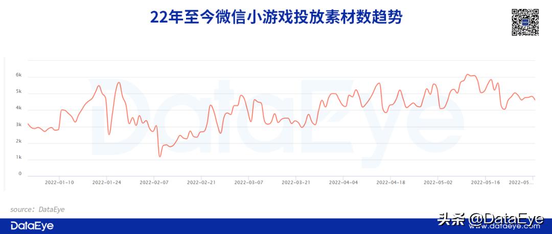 网易、三七、益世界入局！成本百万流水过亿？2022第二大风口揭秘