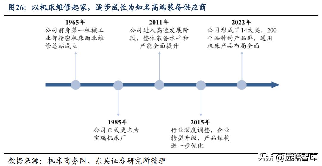 秦川机床目前是国企吗,曾经的秦川机床