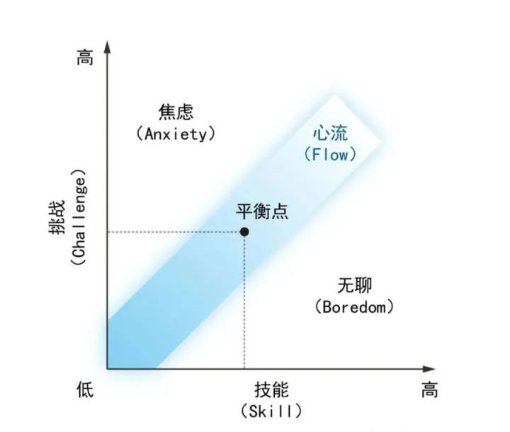 为什么游戏会被称为第九艺术,游戏是第九艺术指的是什么