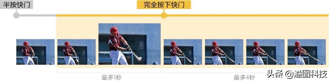 尼康z24-70f4,尼康z9ii什么时候出