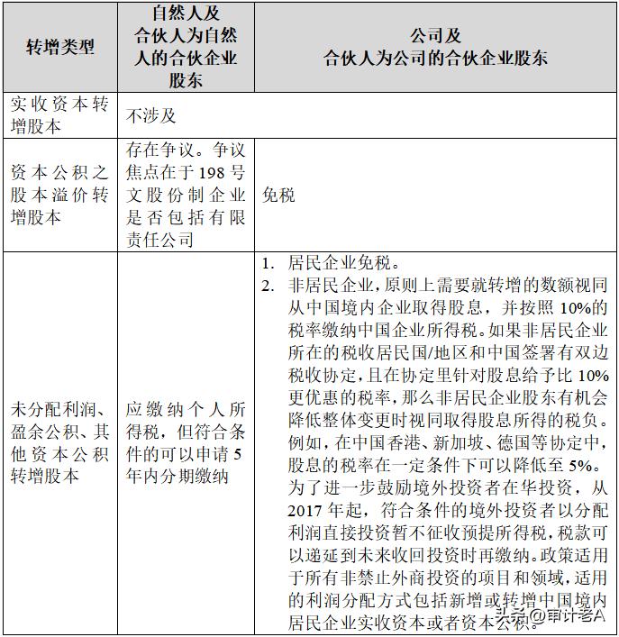 股改账务处理政策,股改涉及的税负有哪些