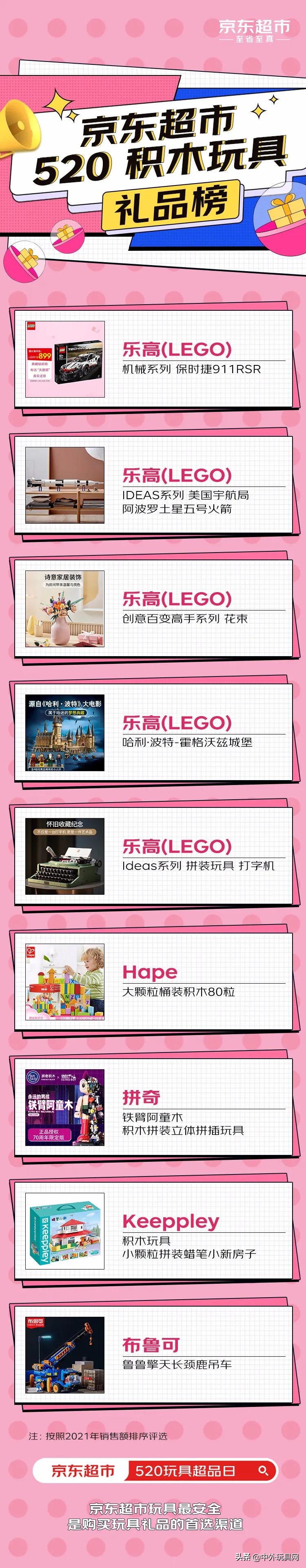 中国玩具消费趋势,2022年玩具消费市场