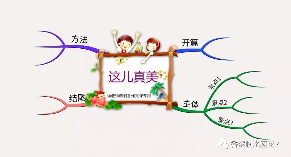 这儿真美作文三年级思维导图,三年级上册作文这儿真美思维导图