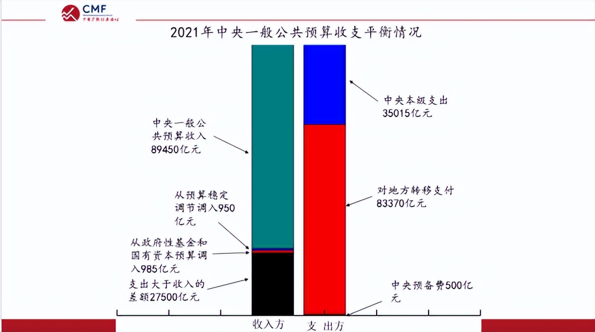 聚焦财政改革,聚焦深化财税体制改革
