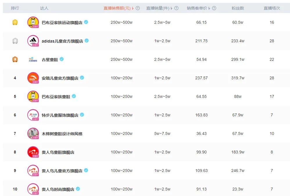 百丽联名,百丽合作女鞋