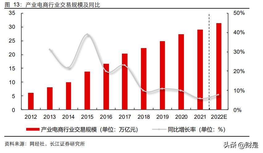 国联股份的核心竞争力,工业品产业互联网国联股份