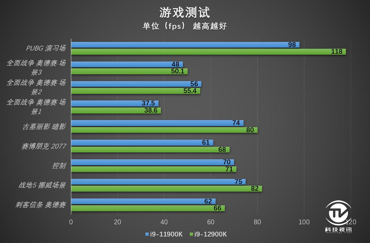 12代酷睿绝配试用ROGMAXIMUSZ690HERO主板