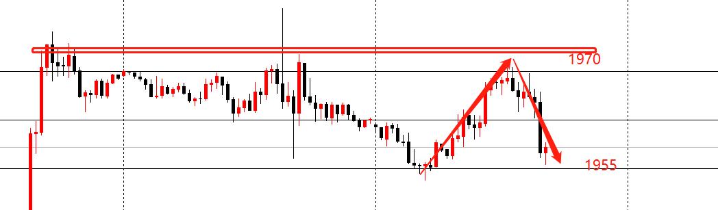 今晚美股黄金实时行情,今晚黄金白银走势分析