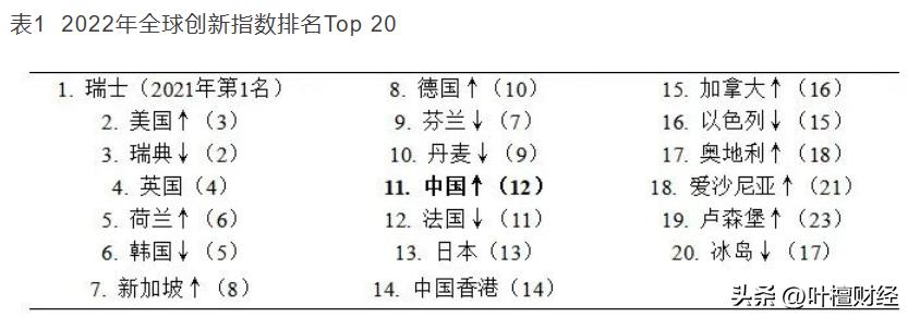 印度世界第一韩国宇宙第一,印度世界第一美人